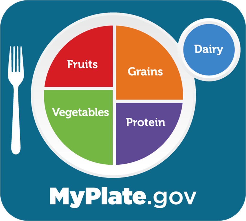 MyPlate graphic depicting the five food groups.